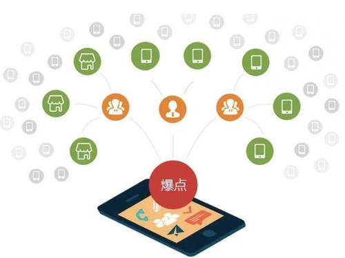 官渡为什么越来越多的企业通过软文营销来引流